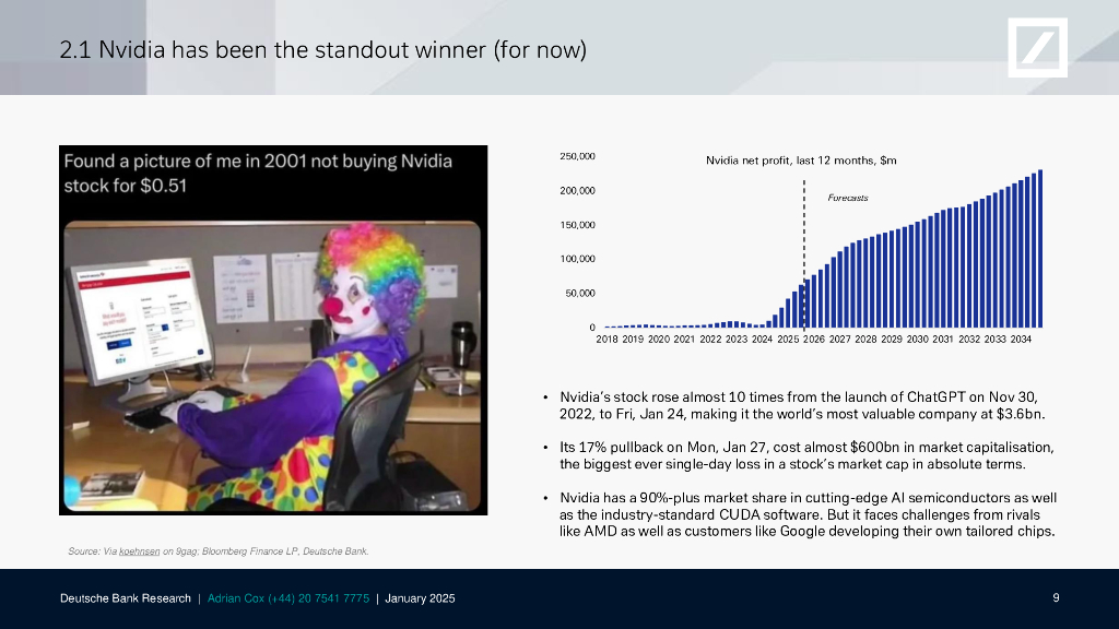 德意志银行：2025年人工智能全景：从25张创意图解析25个未来AI主题报告（英文版）_第10页