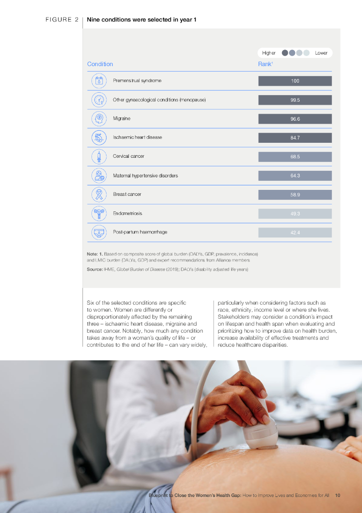 世界经济论坛：2025年缩小女性健康差距蓝图：如何改善全体女性的生活及经济状况报告（英文版）_第10页