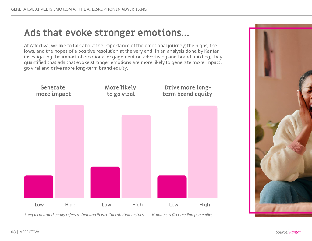Affectiva：2025年生成式AI与情感AI的融合：人工智能在广告领域的颠覆性影响研究报告（英文版)_第8页