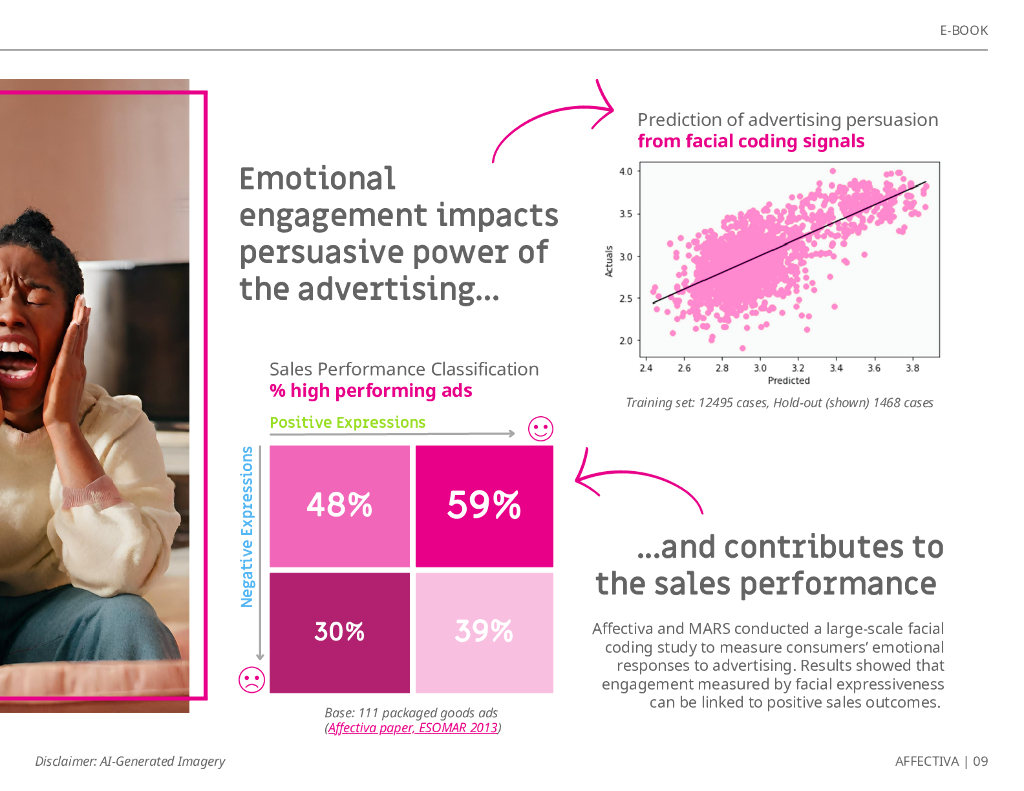 Affectiva：2025年生成式AI与情感AI的融合：人工智能在广告领域的颠覆性影响研究报告（英文版)_第9页