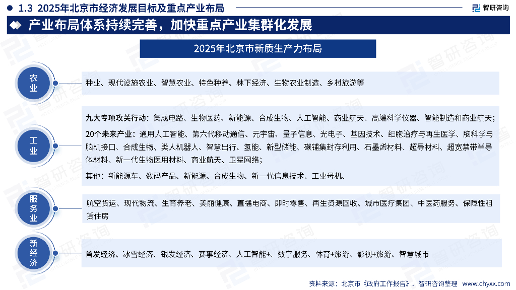 智研咨询：2025年中国东部地区政府工作报告梳理及新质生产力研判_第6页