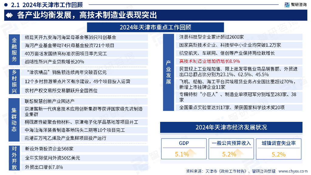 智研咨询：2025年中国东部地区政府工作报告梳理及新质生产力研判_第9页