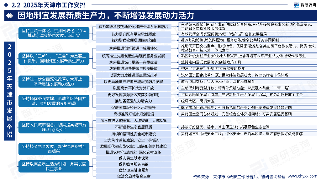 智研咨询：2025年中国东部地区政府工作报告梳理及新质生产力研判_第10页