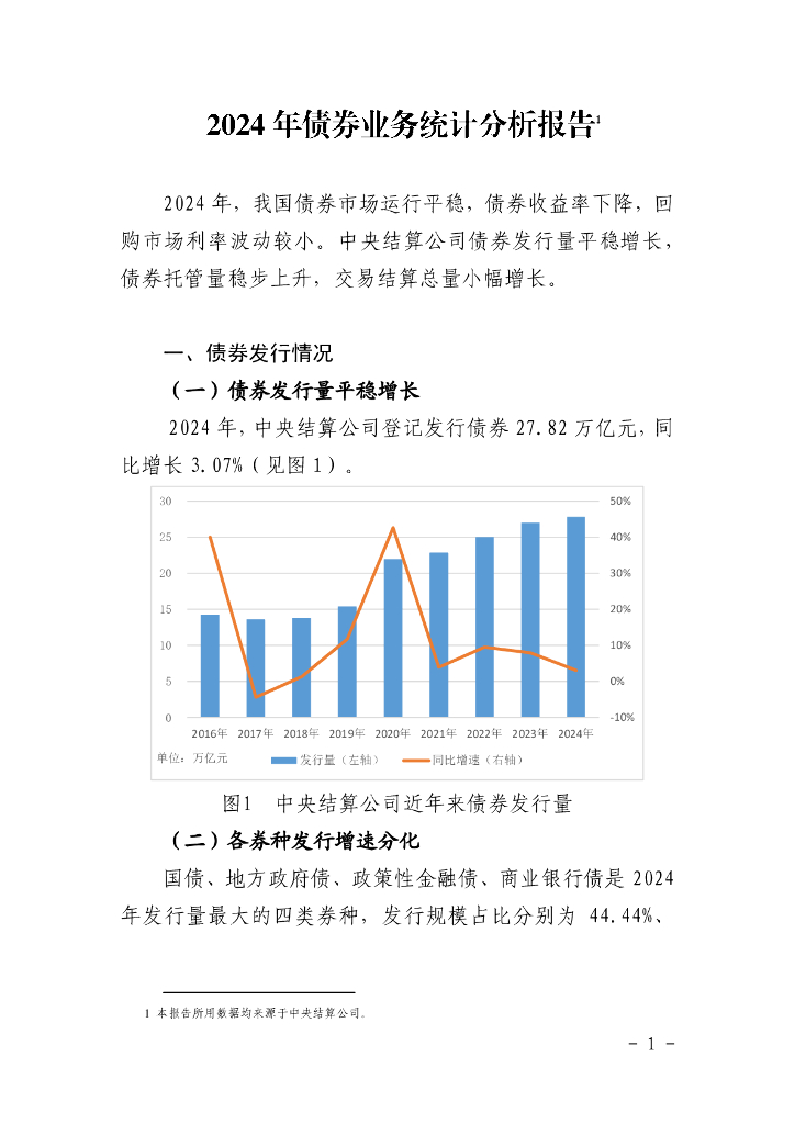 中央国债登记结算公司：2024年债券业务统计分析报告