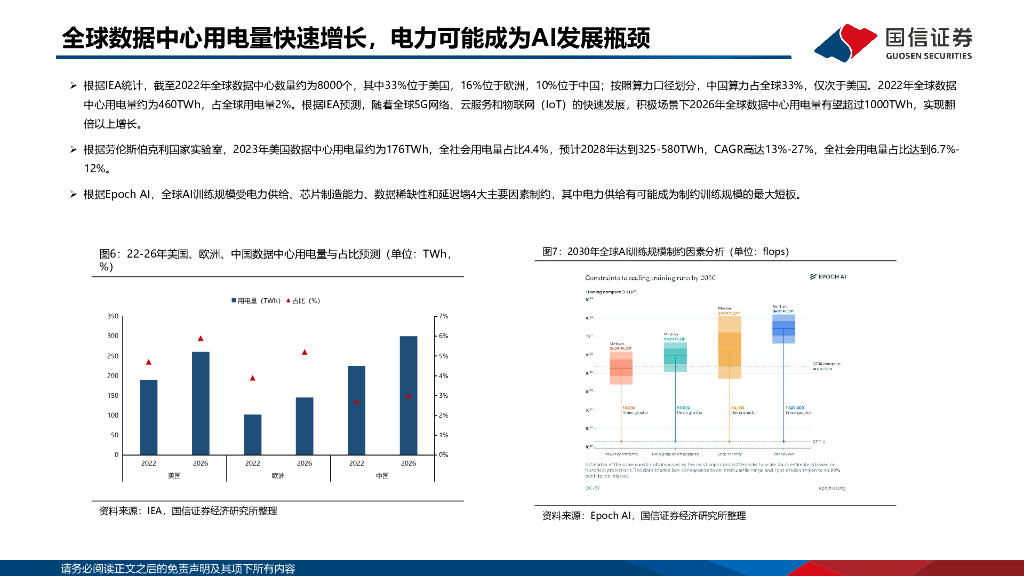 国信证券：数据中心电力设备专题：人工智能推动算力需求爆发，电力设备迎来成长新赛道_第6页