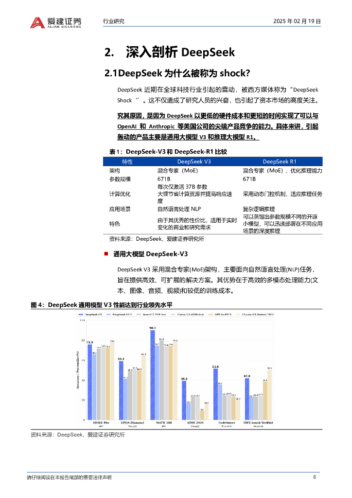 爱建证券：人工智能专题报告（1）：适合投资人的DeepSeek分析报告_第8页