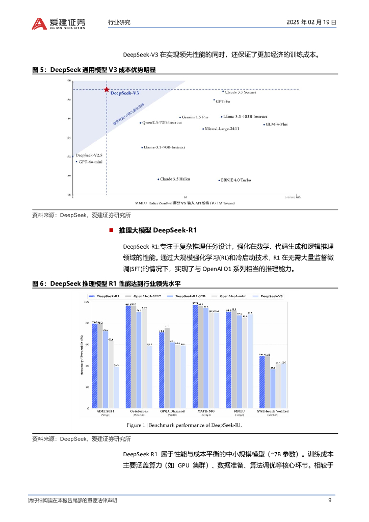 爱建证券：人工智能专题报告（1）：适合投资人的DeepSeek分析报告_第9页