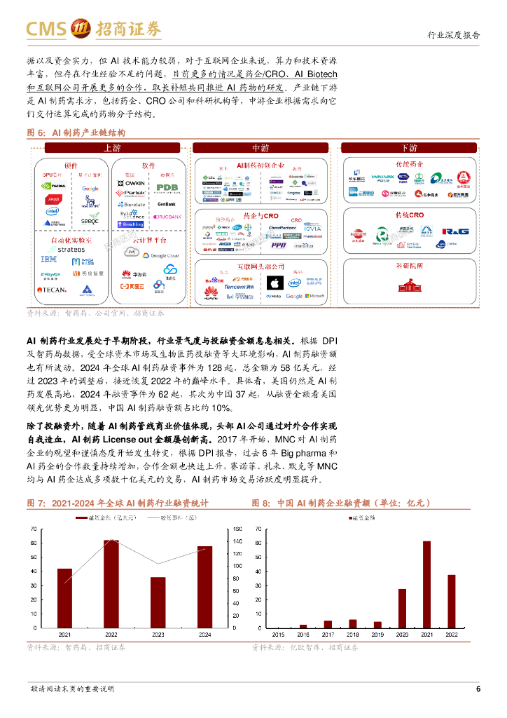 招商证券：“AI+医药健康”系列报告（三）——AI制药蓝海，人工智能助力新药开发全流程_第6页