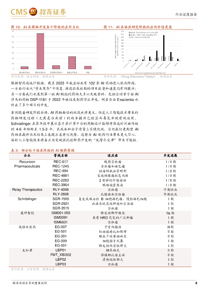 招商证券：“AI+医药健康”系列报告（三）——AI制药蓝海，人工智能助力新药开发全流程_第8页