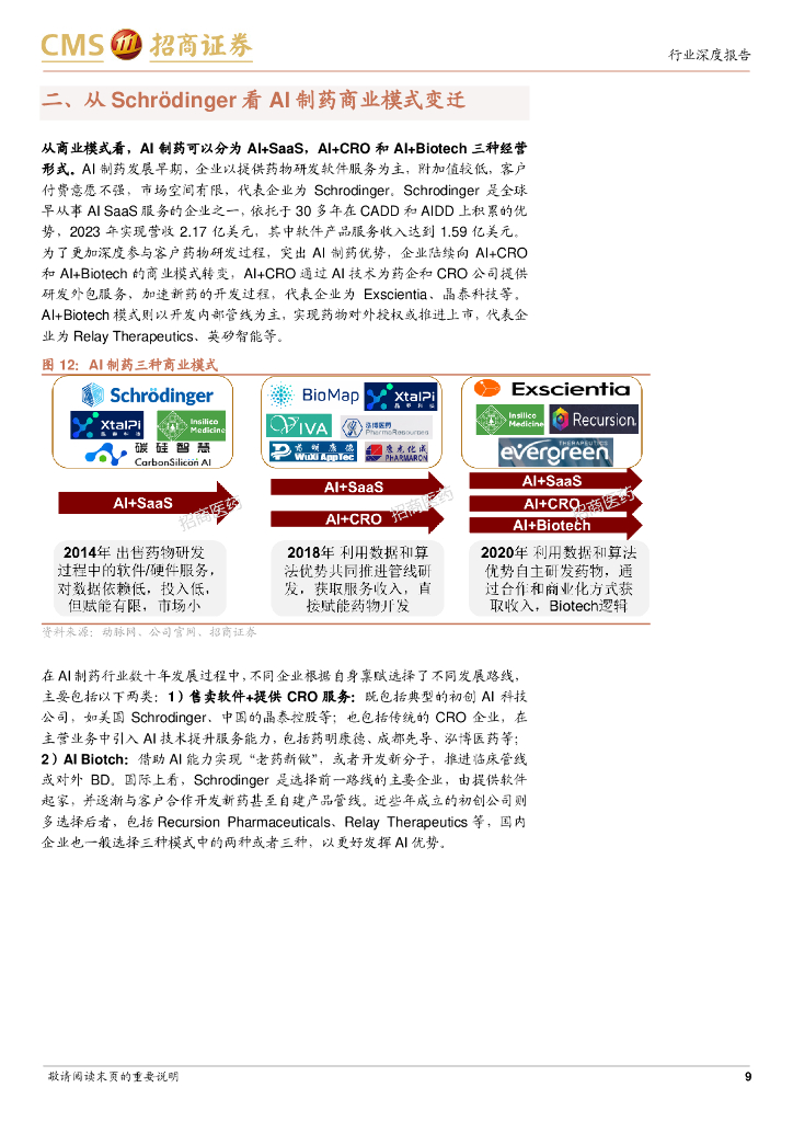 招商证券：“AI+医药健康”系列报告（三）——AI制药蓝海，人工智能助力新药开发全流程_第9页