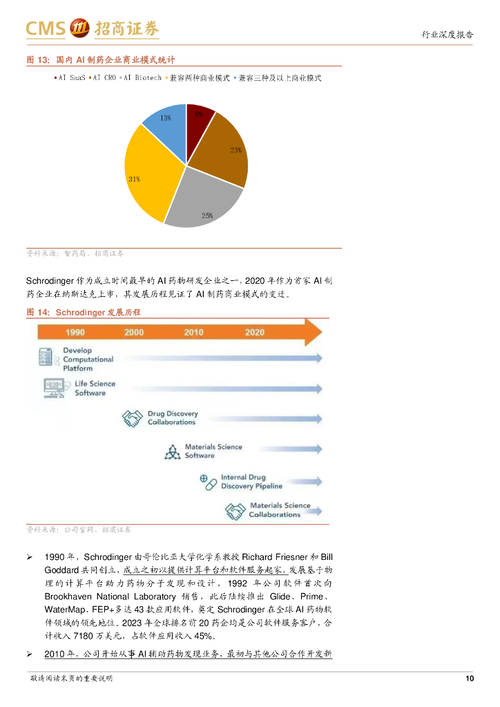 招商证券：“AI+医药健康”系列报告（三）——AI制药蓝海，人工智能助力新药开发全流程_第10页