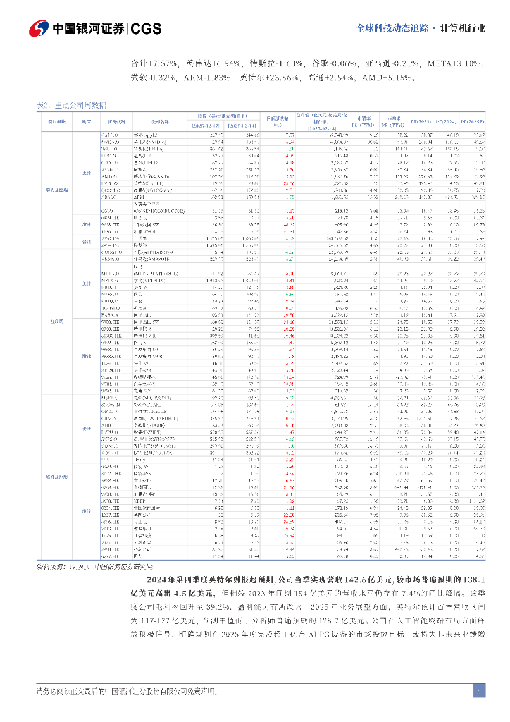 中国银河：计算机行业全球科技动态追踪：Grok3正式发布，61国签署《巴黎人工智能宣言》_第4页