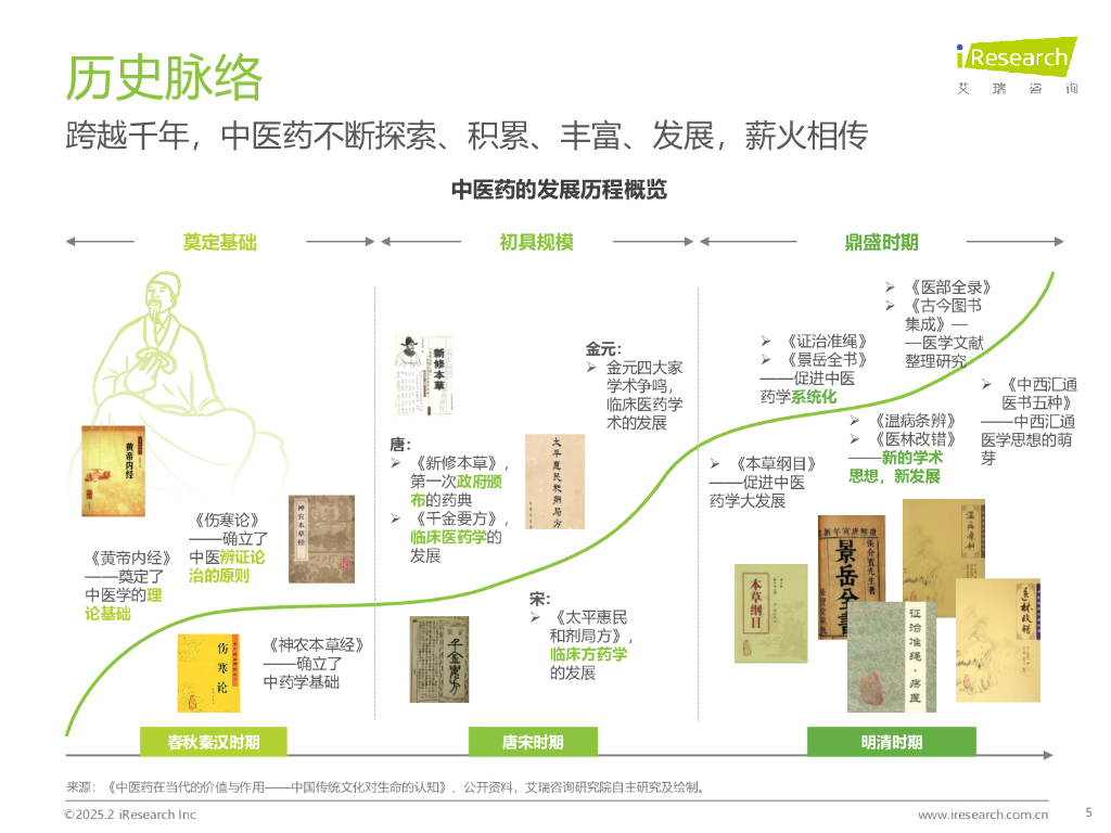 艾瑞咨询：2025年中国中医药创新发展研究报告_第5页