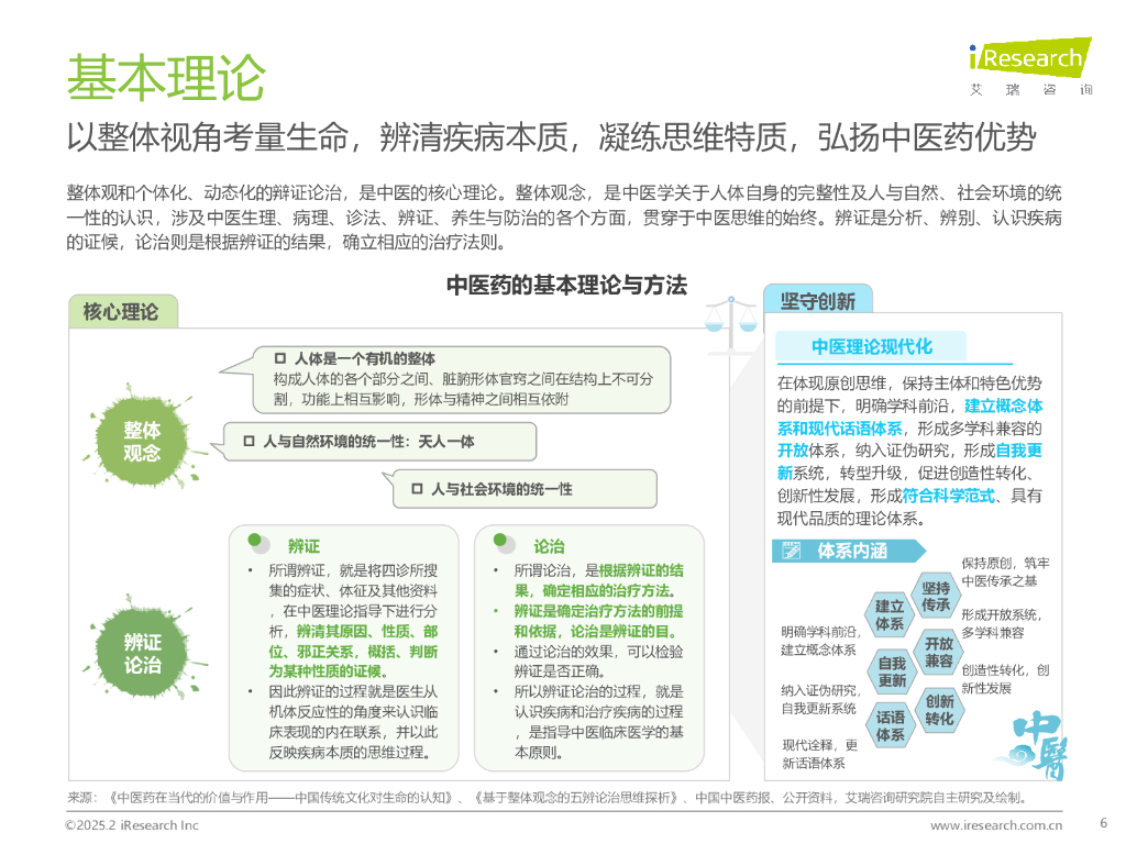 艾瑞咨询：2025年中国中医药创新发展研究报告_第6页