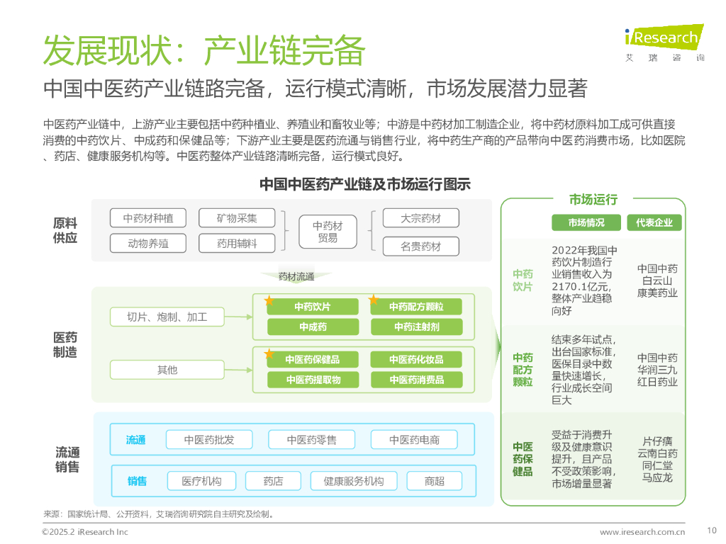 艾瑞咨询：2025年中国中医药创新发展研究报告_第10页