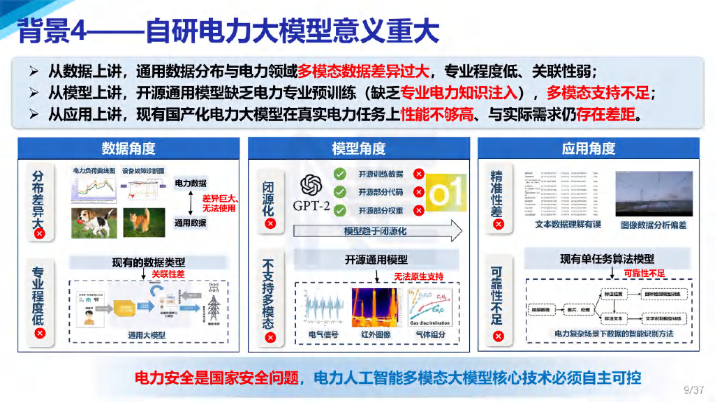 西安交通大学：2025年电力人工智能多模态大模型创新技术及应用报告_第9页