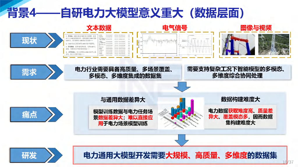 西安交通大学：2025年电力人工智能多模态大模型创新技术及应用报告_第10页