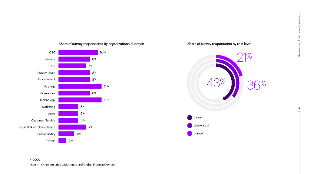 埃森哲：2025年用新一代人工智能重塑企业运营报告（英文版）_第8页