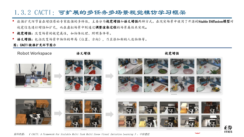 中信建投证券：人工智能行业机器人智能化三部曲（二）：Meta&微软篇_第7页