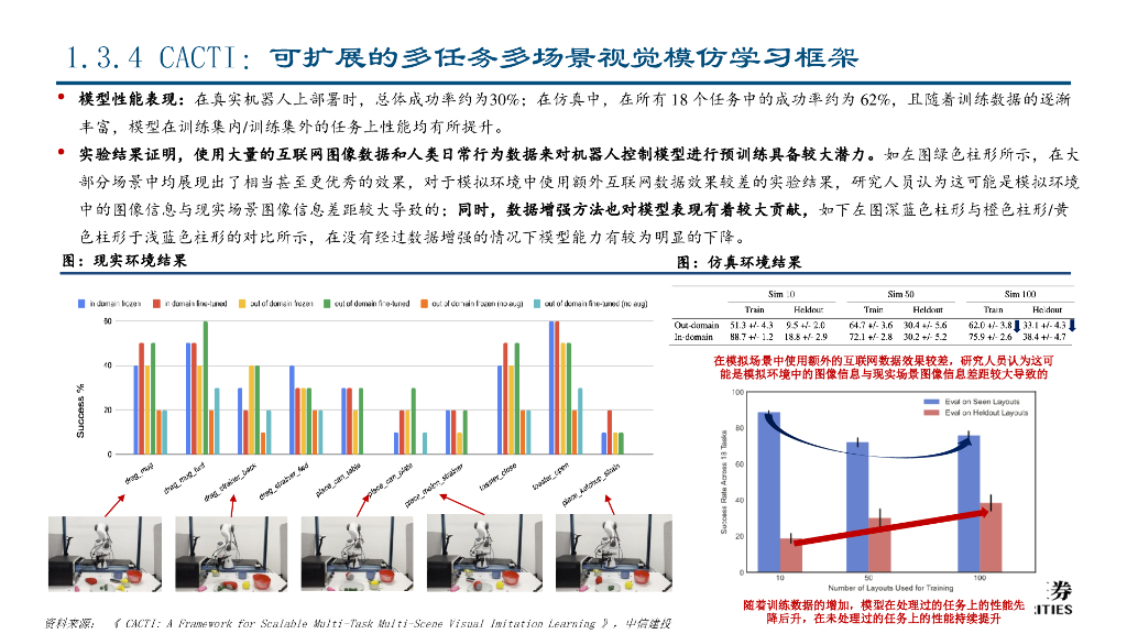 中信建投证券：人工智能行业机器人智能化三部曲（二）：Meta&微软篇_第9页
