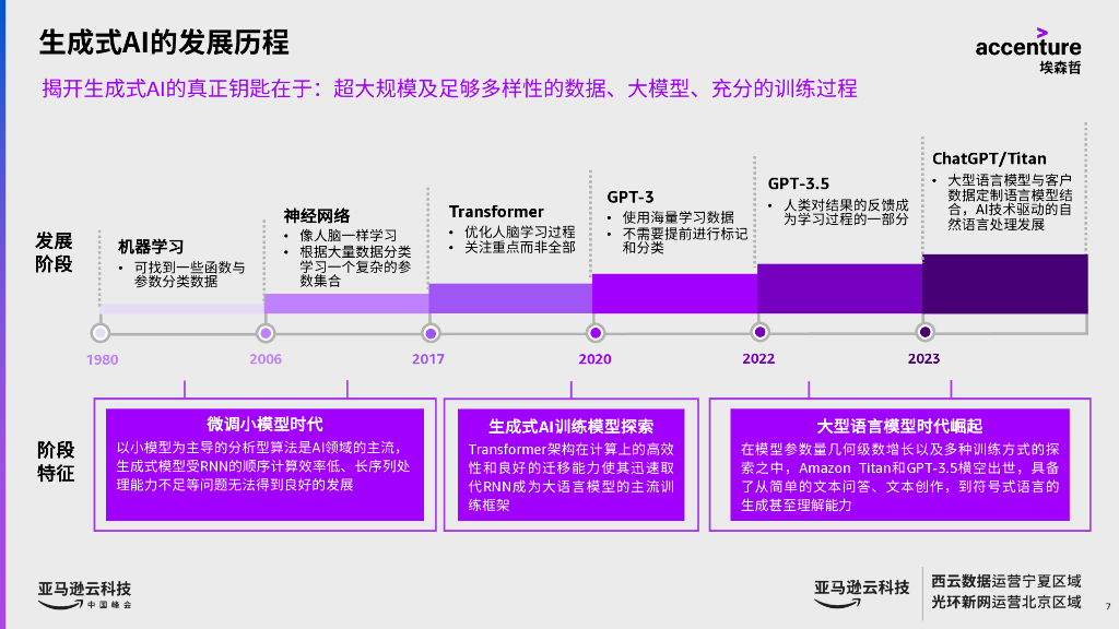 埃森哲：生成式人工智能-突破智慧边际，创造无限可能报告（2023）_第8页