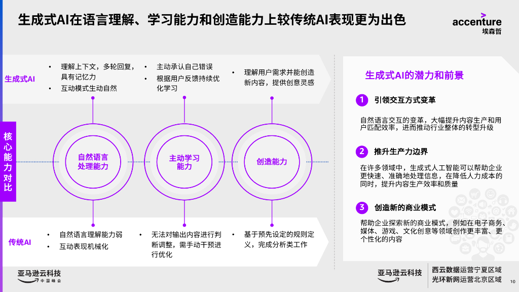 埃森哲：生成式人工智能-突破智慧边际，创造无限可能报告（2023）_第9页