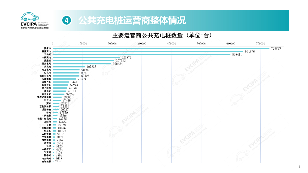 中国充电联盟：2025年1月电动汽车充换电基础设施运行情况_第8页