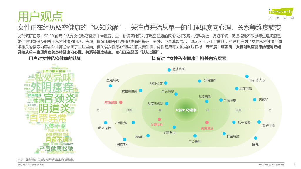 艾瑞咨询：2025年中国女性私密健康白皮书_第6页