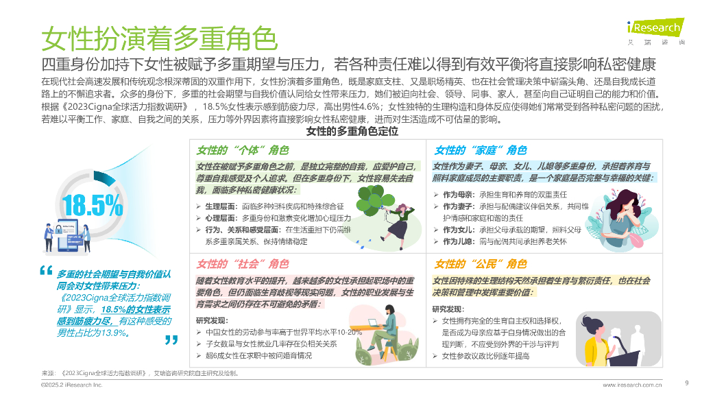 艾瑞咨询：2025年中国女性私密健康白皮书_第9页