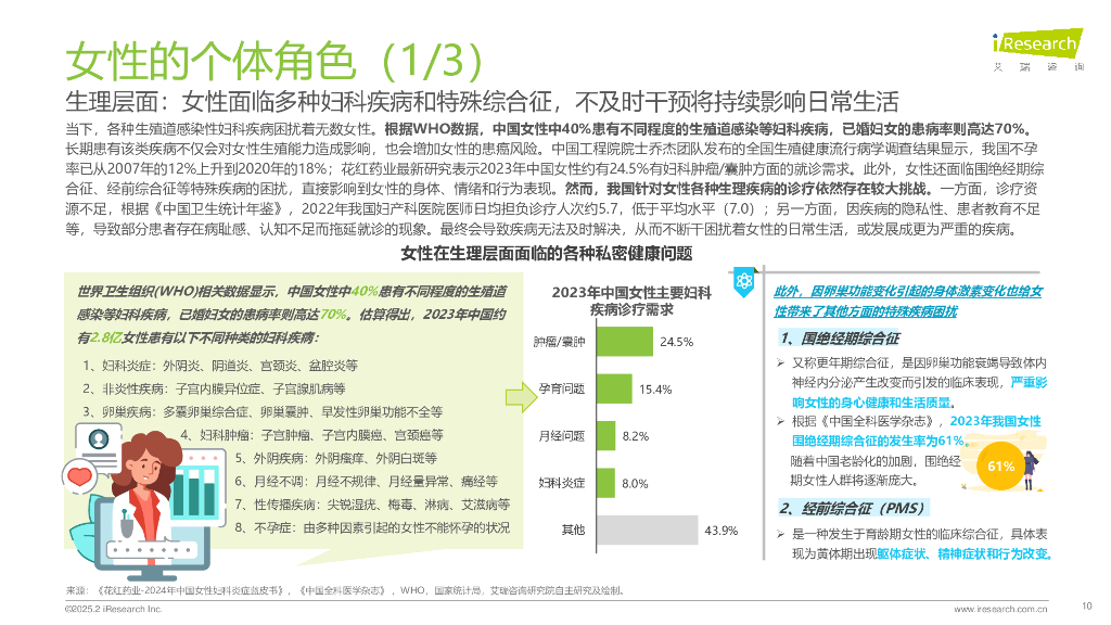艾瑞咨询：2025年中国女性私密健康白皮书_第10页