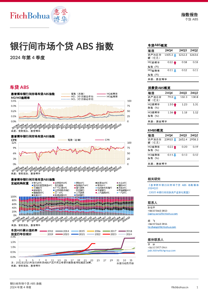 惠誉博华：2024年第4季度银行间市场个贷ABS指数报告