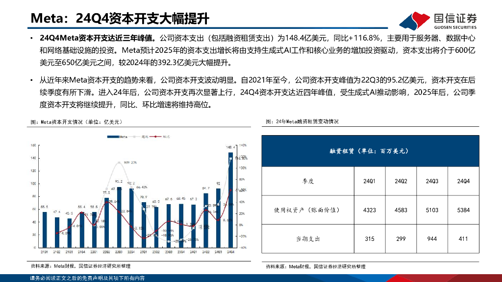 国信证券：人工智能专题报告：2024Q4大厂CapEx和ROIC总结梳理_第7页