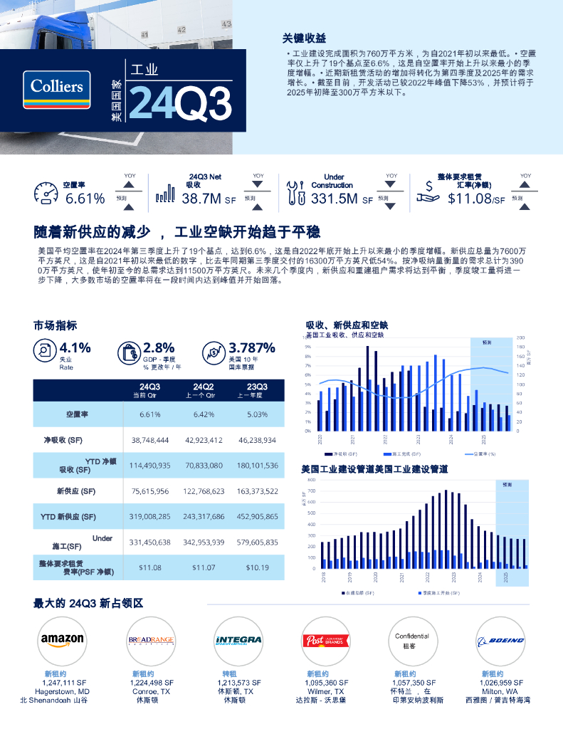 Colliers高力：2023年Plus版全球物流仓储库租金报价图