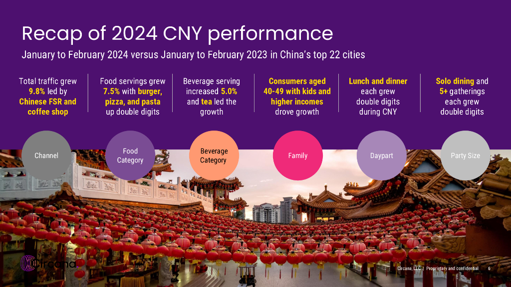 Circana：2025年中国消费者情绪研究报告（英文版）_第6页