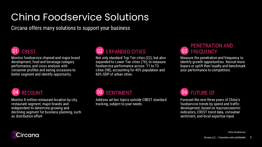 Circana：2025年中国消费者情绪研究报告（英文版）_第8页