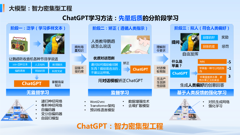 中国科学院自动化研究所（王磊）：2025年人工智能技术发展与应用探索报告_第7页