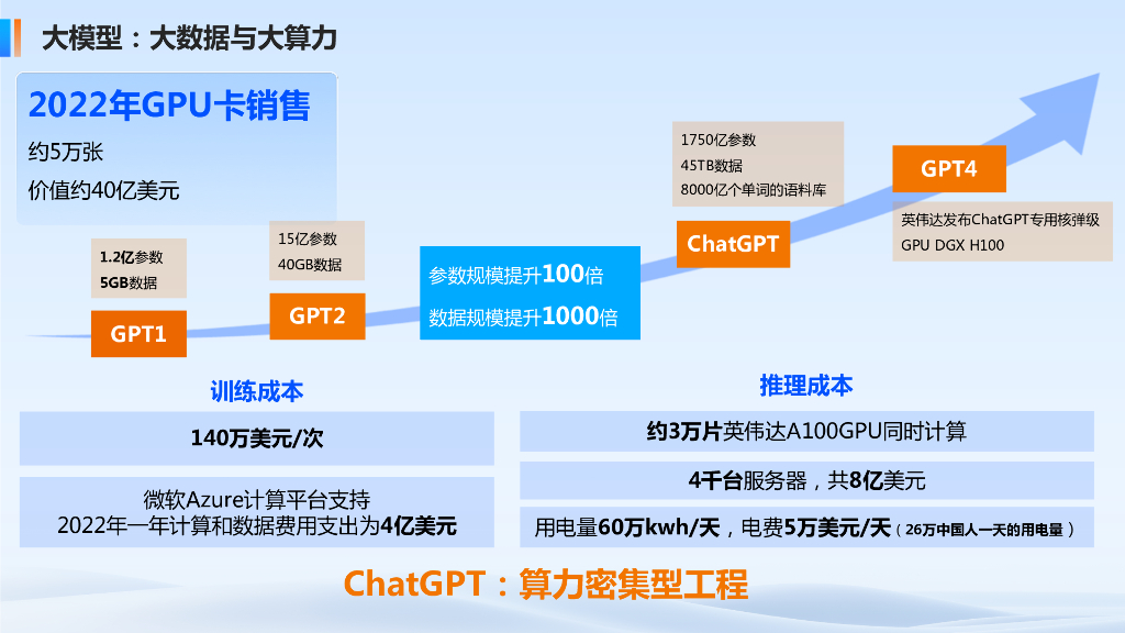 中国科学院自动化研究所（王磊）：2025年人工智能技术发展与应用探索报告_第9页