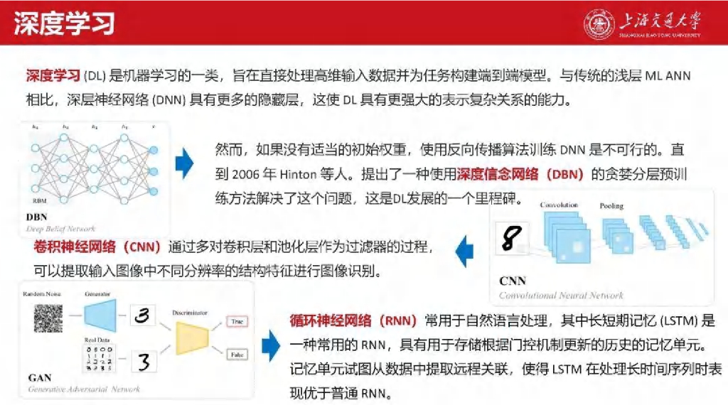 上海交通大学（艾芊）：2025年新型电力系统中人工智能应用与扩展报告_第9页