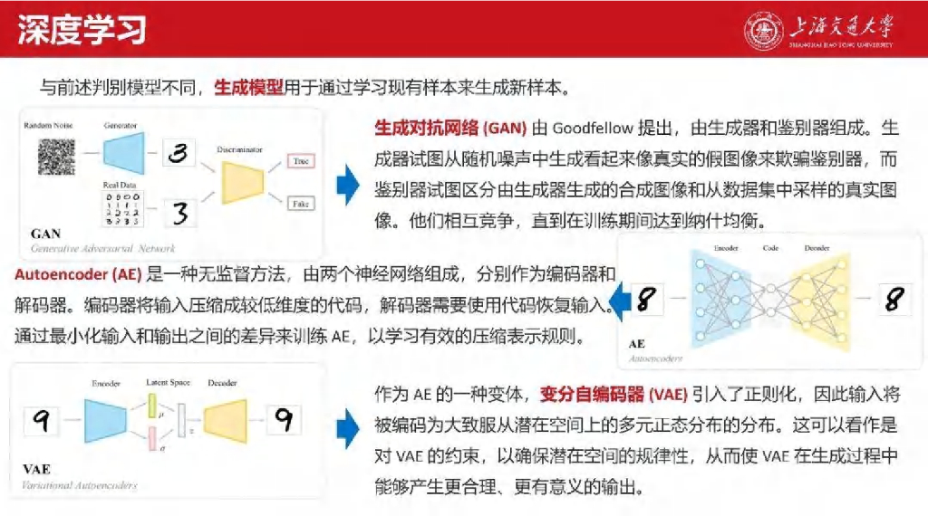上海交通大学（艾芊）：2025年新型电力系统中人工智能应用与扩展报告_第10页