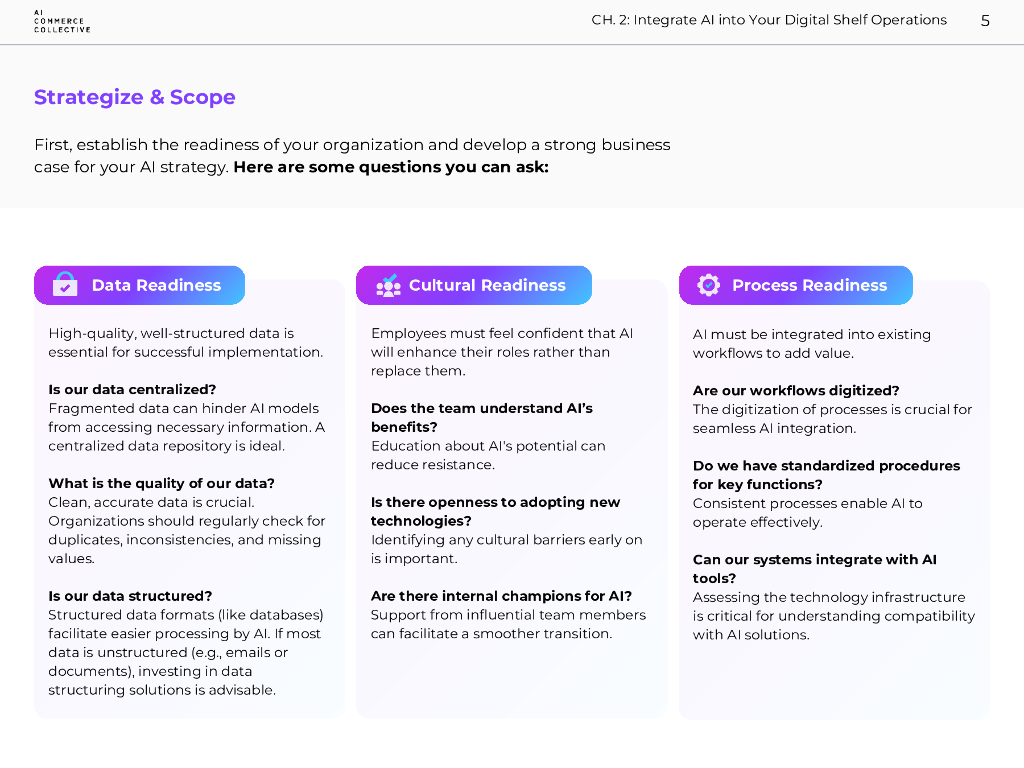 Profitero：2024年数字商务人工智能Playbook：内容生命周期中AI的应用与融入策略（英文版）_第6页