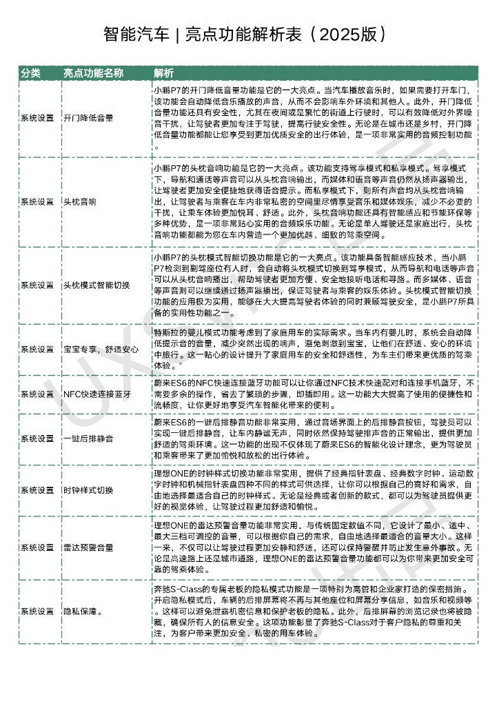 智能汽车亮点功能解析表（2025版）
