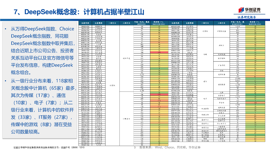 华创证券：ChatGPT与DeepSeek行情比对——科技AI系列1_第9页
