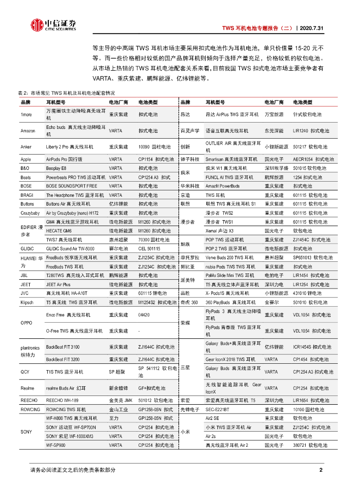 中信证券：新能源汽车行业TWS耳机电池专题报告：从技术和专利视角看TWS耳机电池行业_第6页