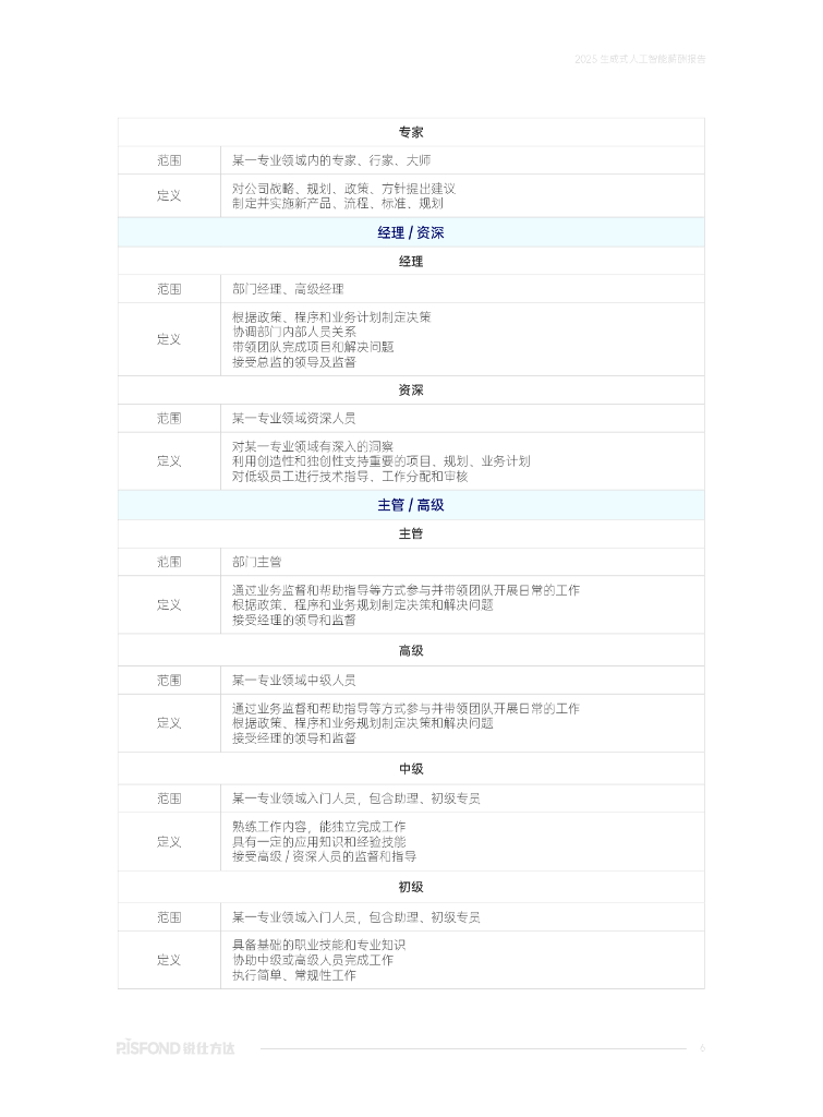 锐仕方达：2025年生成式人工智能薪酬报告_第6页