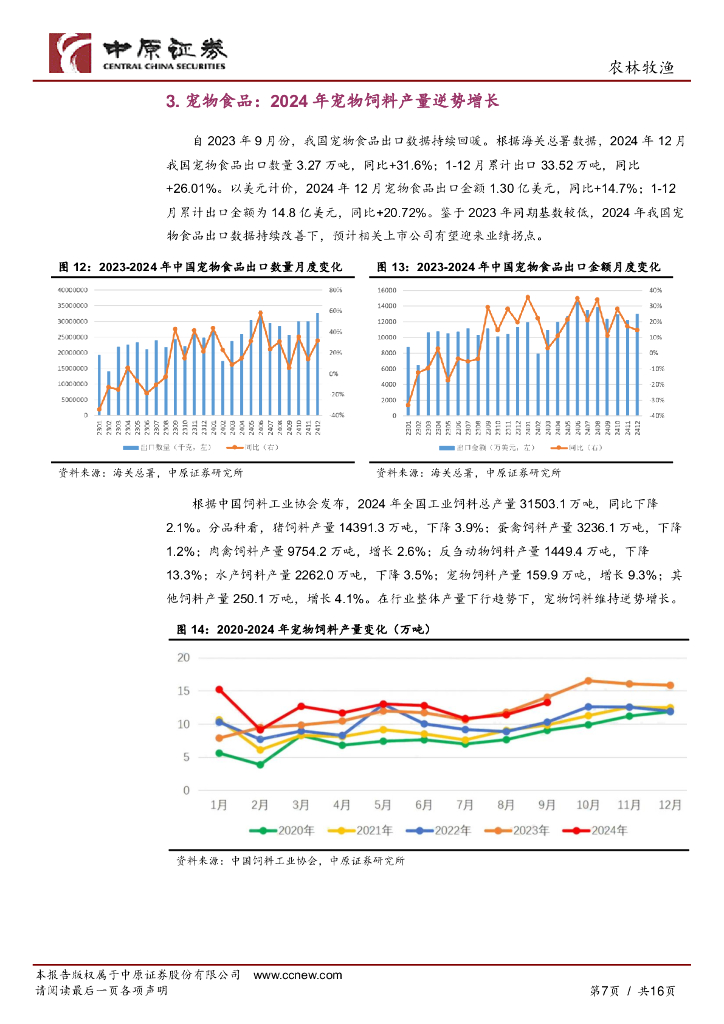 中原证券：农林牧渔行业月报：宠物饲料产量逆势增长，“一号文件”首提“农业新质生产力”_第7页