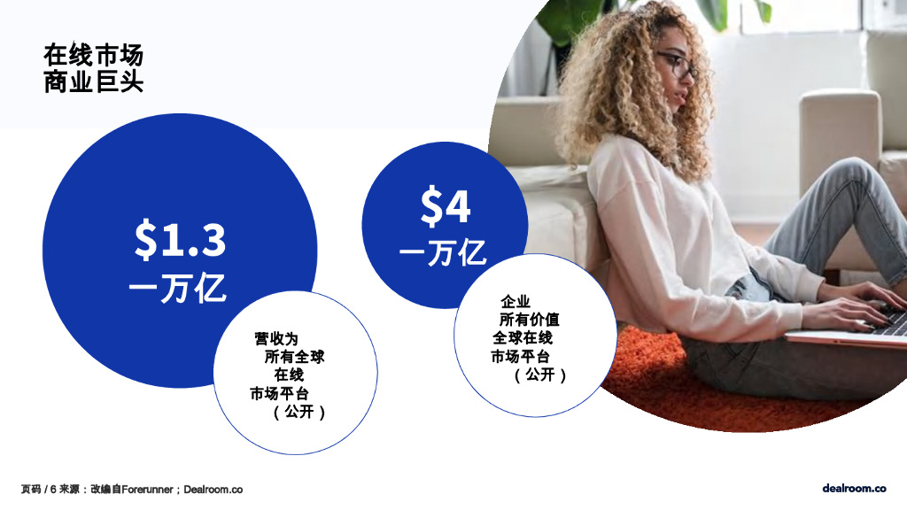 prosus&dealroom：2025年人工智能与电子商务革命：人工智能正在塑造在线未来的形状市场平台_第6页