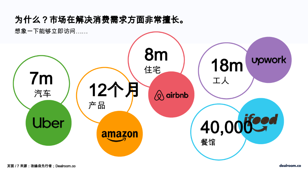 prosus&dealroom：2025年人工智能与电子商务革命：人工智能正在塑造在线未来的形状市场平台_第7页