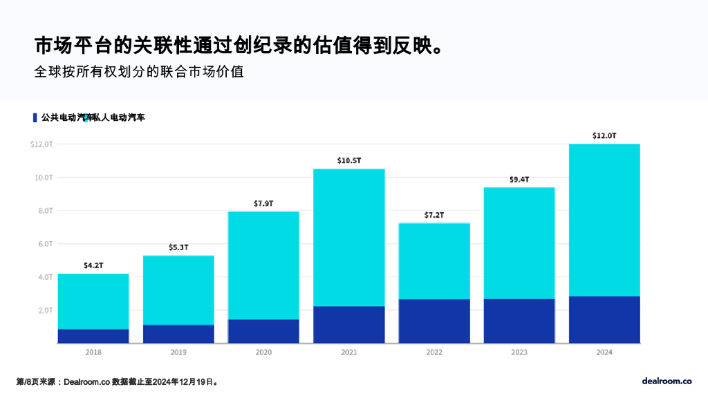 prosus&dealroom：2025年人工智能与电子商务革命：人工智能正在塑造在线未来的形状市场平台_第8页
