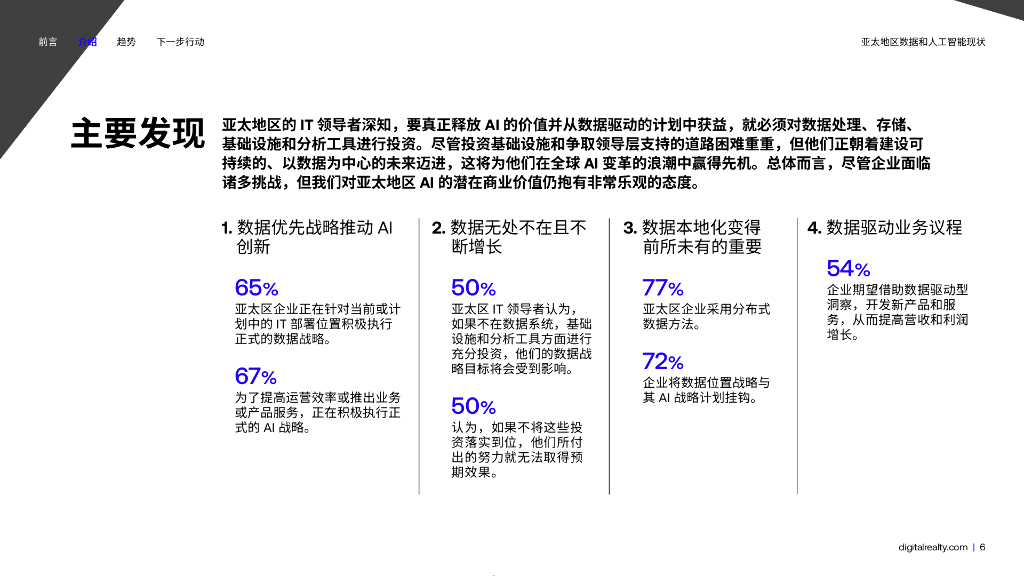 Digital Realty里瑞通：全球数据洞察调研：2024年亚太地区数据和人工智能现状报告_第6页
