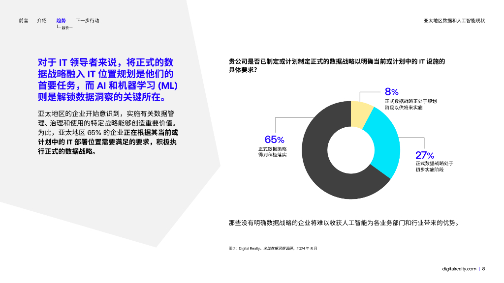 Digital Realty里瑞通：全球数据洞察调研：2024年亚太地区数据和人工智能现状报告_第8页